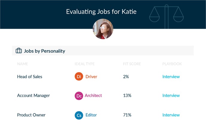 jobs on personality - DISC